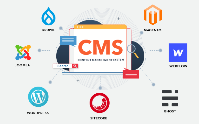 Content Management System for Kiosks