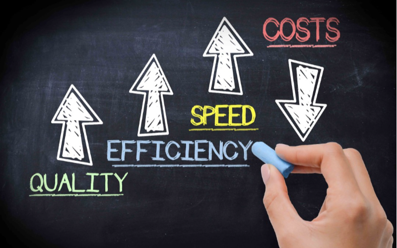 Quality, Efficiency, Speed, Costs