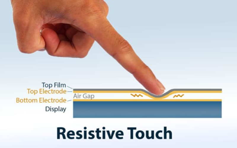 Kiosk Touch Screen